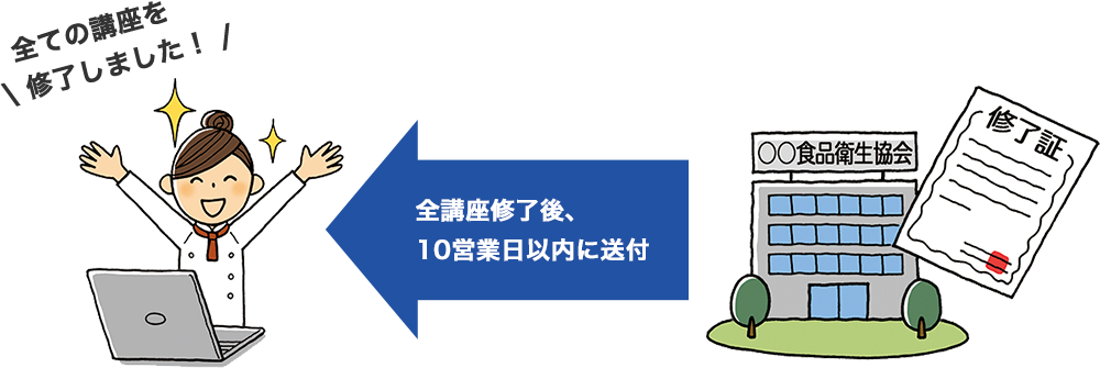 全講座修了後、10営業日以内に修了証を送付